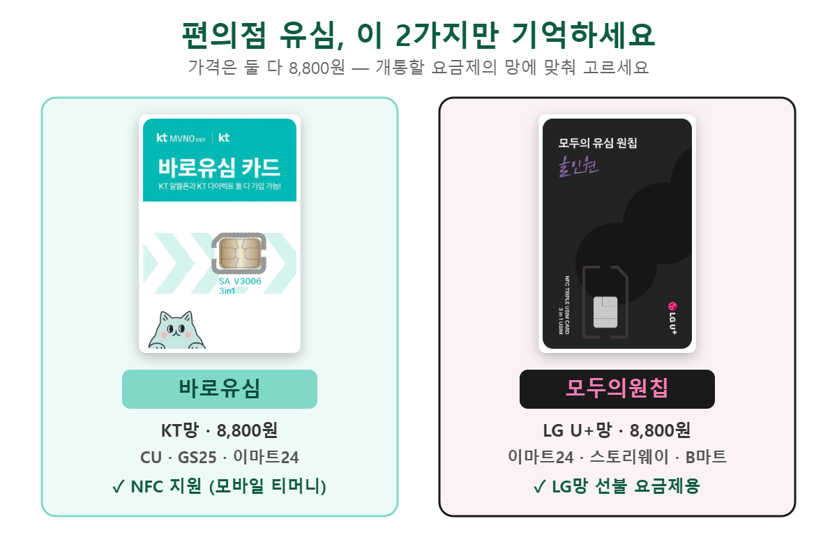 KT 바로유심과 LG 모두의원칩 실제 패키지 비교 - 판매 편의점과 가격 8,800원