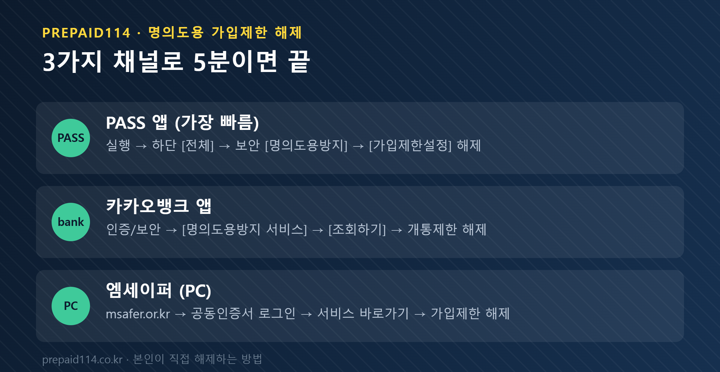 명의도용 가입제한 해제 3채널 PASS 카카오뱅크 엠세이퍼