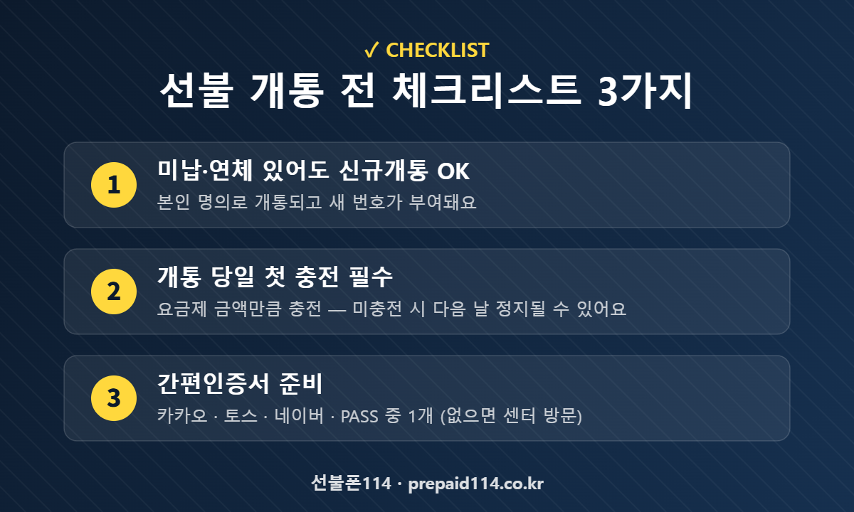 선불 개통 전 체크리스트 3가지 - 미납·연체 있어도 신규개통 가능(새 번호 부여), 개통 당일 첫 충전, 간편인증서 준비 (선불폰114)