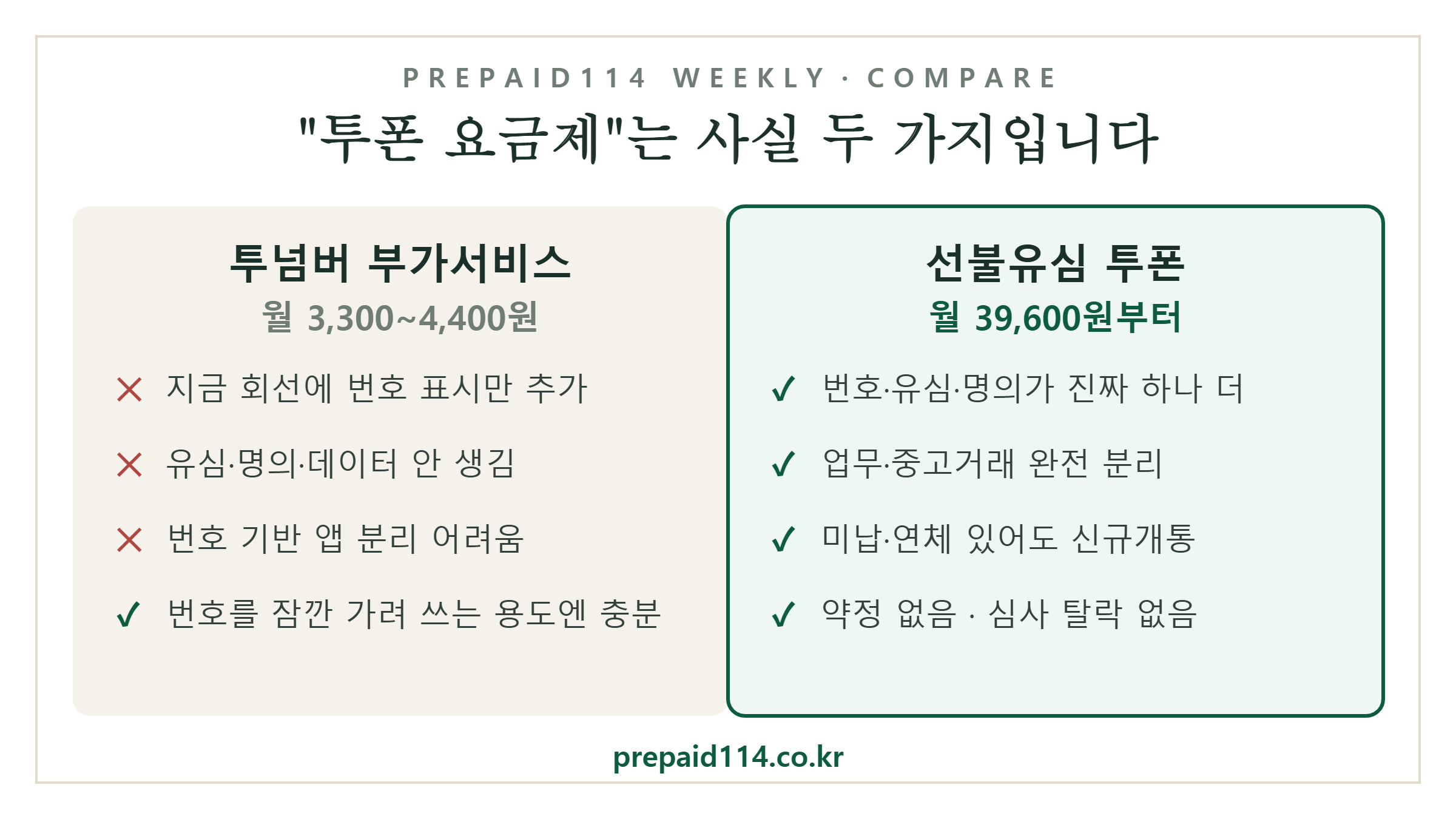 투넘버 부가서비스와 선불유심 투폰 차이 비교표 — 월 요금과 기능 비교