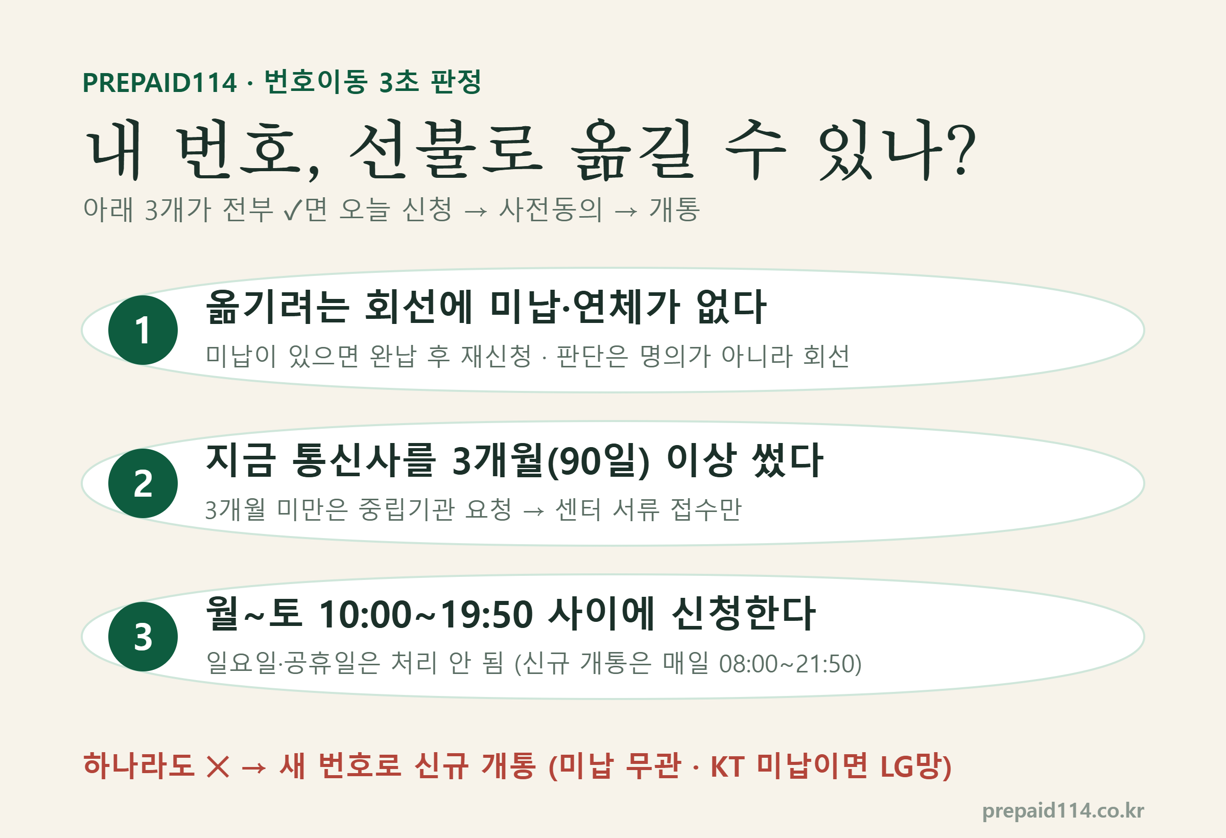 내 번호를 선불로 옮길 수 있나 3초 판정 — ①옮기려는 회선 미납·연체 없음 ②현 통신사 3개월 이상 ③월~토 10:00~19:50 신청, 하나라도 아니면 새 번호 신규 개통