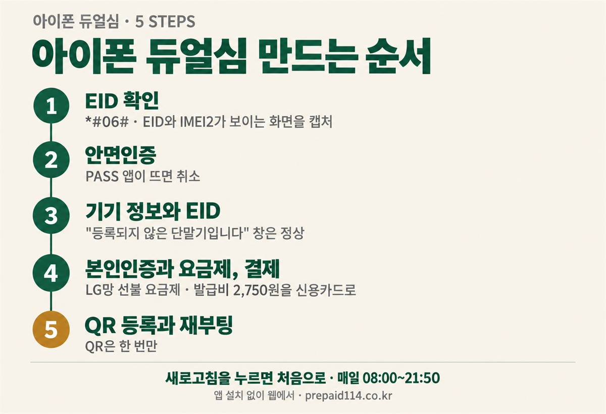 아이폰 듀얼심 만드는 순서 5단계 — EID 확인부터 QR 등록·재부팅까지