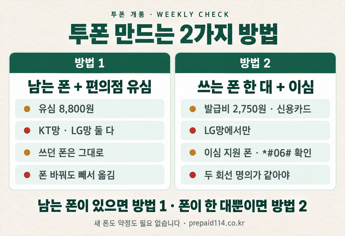 투폰 만드는 2가지 방법 — 남는 폰에 편의점 유심 8,800원, 쓰는 폰 한 대에 이심 발급비 2,750원(LG망)