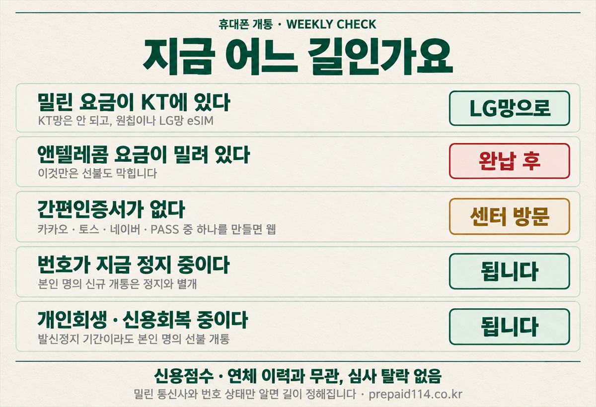 휴대폰 개통 — 지금 어느 길인가요 판정 카드