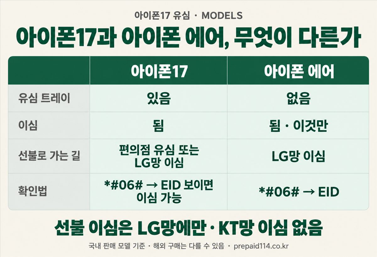 아이폰17과 아이폰 에어 차이 — 유심 트레이 있음과 없음, 이심은 둘 다, 선불 이심은 LG망에만
