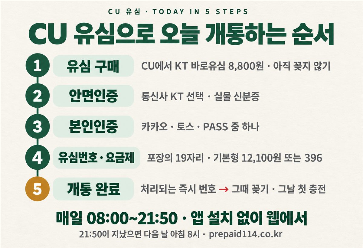 CU 유심으로 오늘 개통하는 순서 5단계