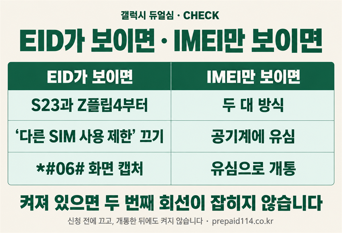 EID가 보이면 S23과 Z플립4부터, 다른 SIM 사용 제한 끄기, *#06# 화면 캡처 / IMEI만 보이면 두 대 방식, 공기계에 유심, 유심으로 개통